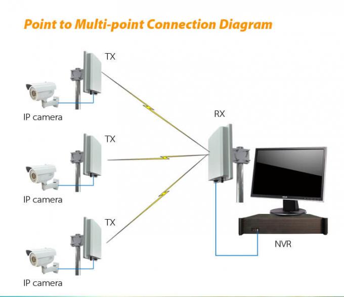 système de point d'accès sans fil numérique extérieur de 5.8GHz 5-8KM